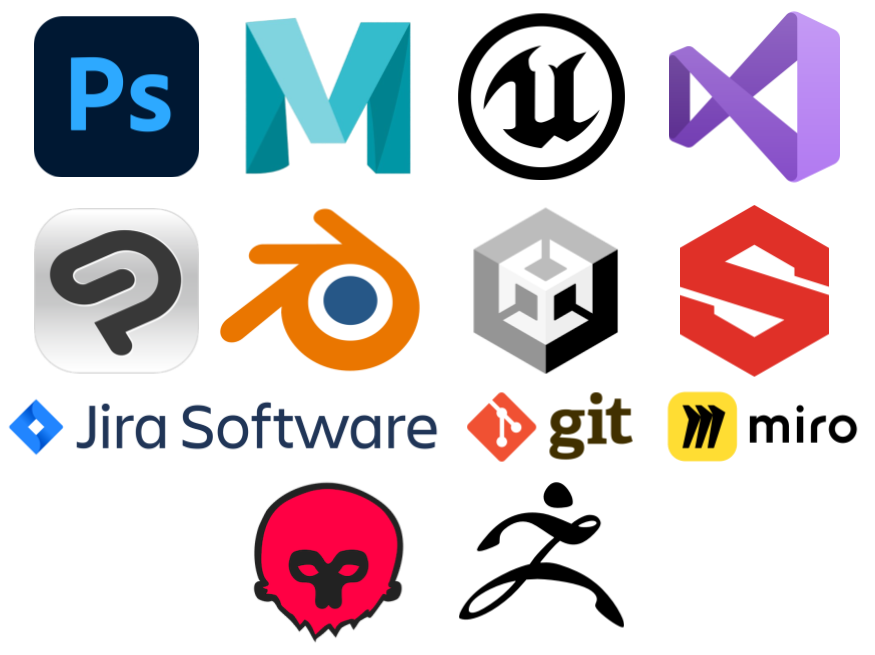 known software